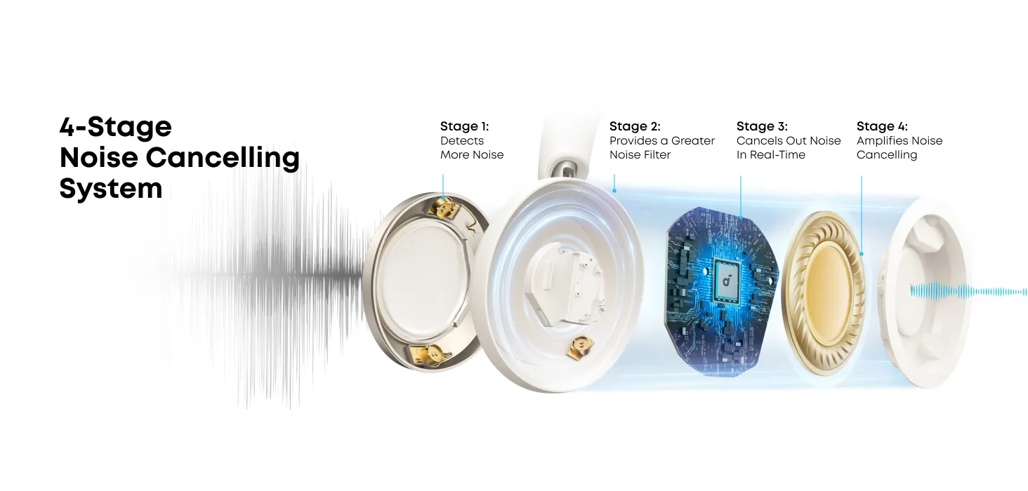Anker Soundcore Space One Pro